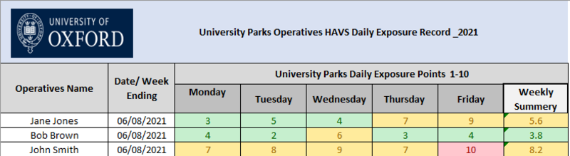 Spreadsheet of University Parks Operatives HAVS Daily Exposure Record Spreadsheet of University Parks Operatives HAVS Daily Exposure Record
